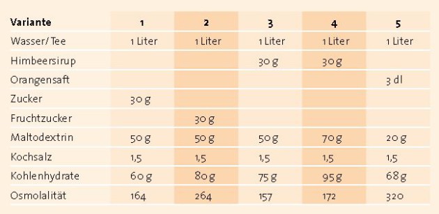 Tabelle_Getraenke