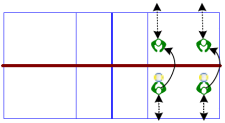 Schema: descrizione dei passaggi e degli spostamenti