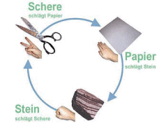 Schere-Stein-Papier-Grafik