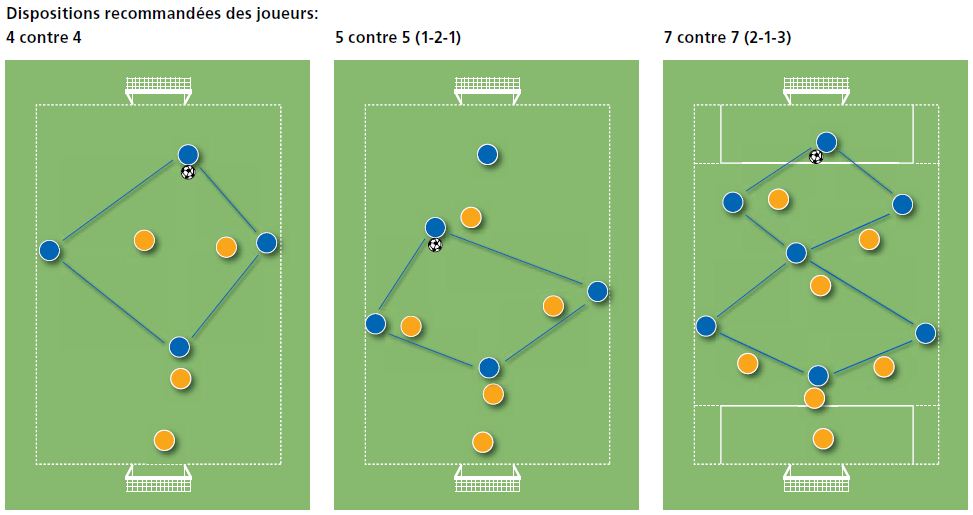 tactique football