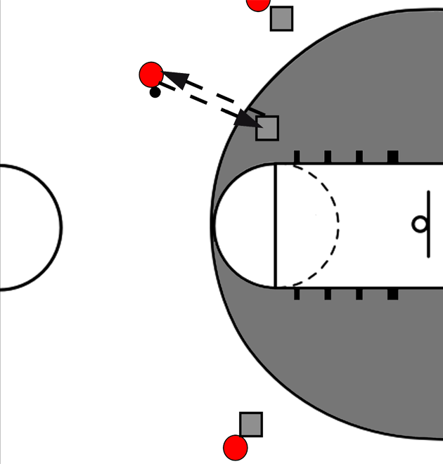 Street Games – Streetball: Das Spiel – Grundregeln » mobilesport.ch