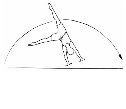 Gymnastique Sol Niveaux Abc Mobilesport Ch