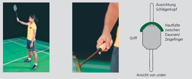 Badminton: Schlagkräftige Tipps Reihenbild mit Grafik und Erklärungen zum Vorhandgriff.