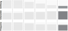 Wettkampfvorbereitung: Vier Wochen vor der Leistung Grafik: Entwicklung des Trainings in der letzten Woche vor dem Event.