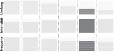 Wettkampfvorbereitung: Zwei Wochen vor der Leistung Grafik: Trainingsanweisungen 2 Wochen vor dem Event