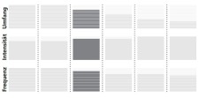 Wettkampfvorbereitung: Vier Wochen vor der Leistung Grafik: Entwicklung des Trainings 4 Wochen vor dem Event.