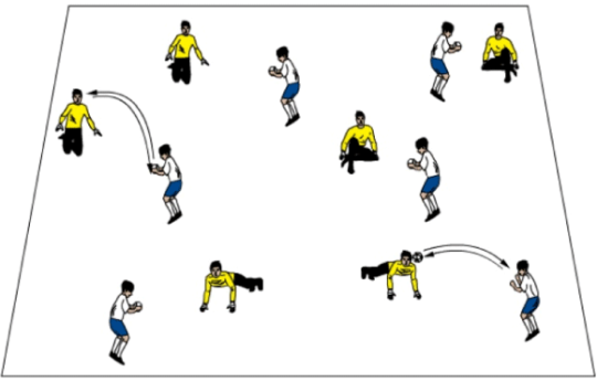 Fussball – Kopfballtraining: Formation – Einleitung: Mobilisation ...