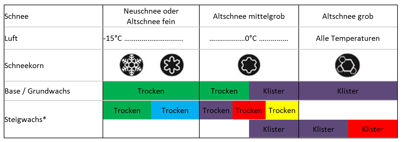 Skilanglauf – Skipräparation: Steigwachs (Klassisch) » mobilesport.ch
