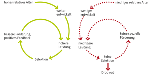 Grafik "Teufelskreis"