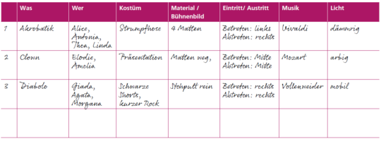 Tabelle: Beispiel für ein Tableau für Techniker, Regisseure etc.