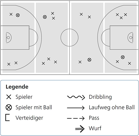 Basketball in der Schule Pass Linienball » mobilesport.ch