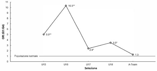 Grafico: situazione squadre
