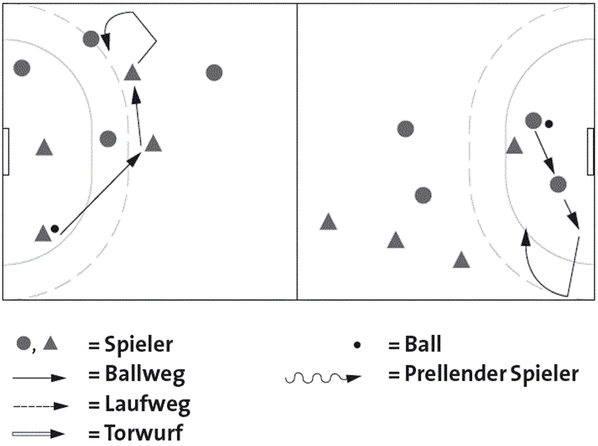 Handball Werfen Hallenwand » mobilesport.ch