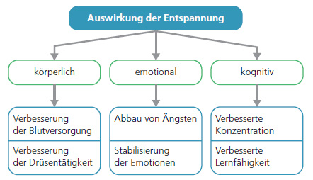 Atembungen Zur Entspannung Beratungsdienste Atembungen Zur Entspannung Beratungsdienste