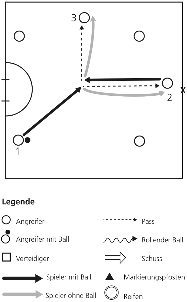 Intercrosse Passen und fangen Kreisübung » mobilesport.ch