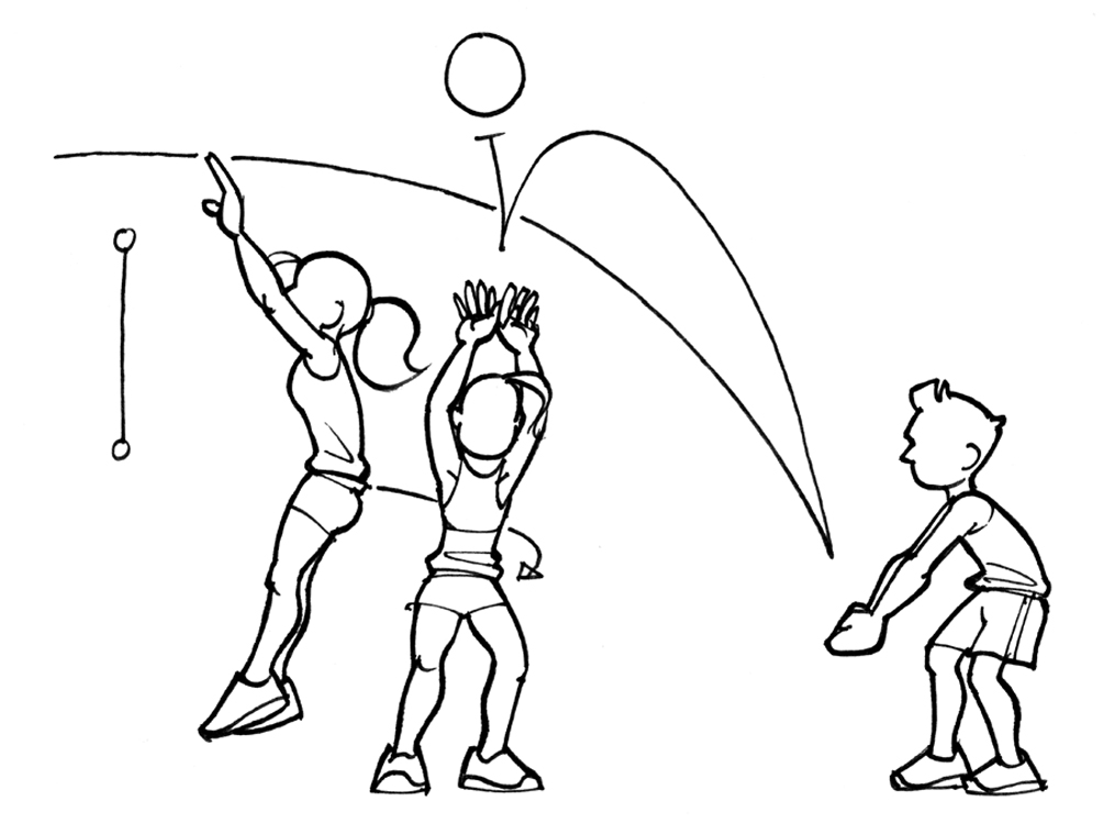 Minivolleyball – Block: Handlungskette Block » mobilesport.ch